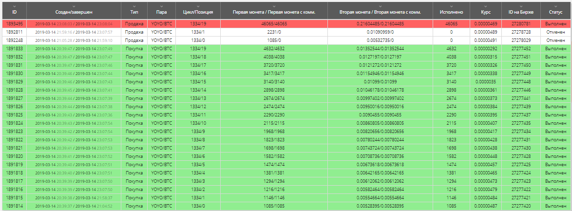 bot settings btc