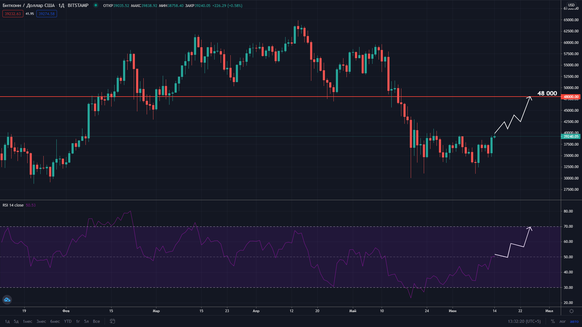 btcusd forex exchange