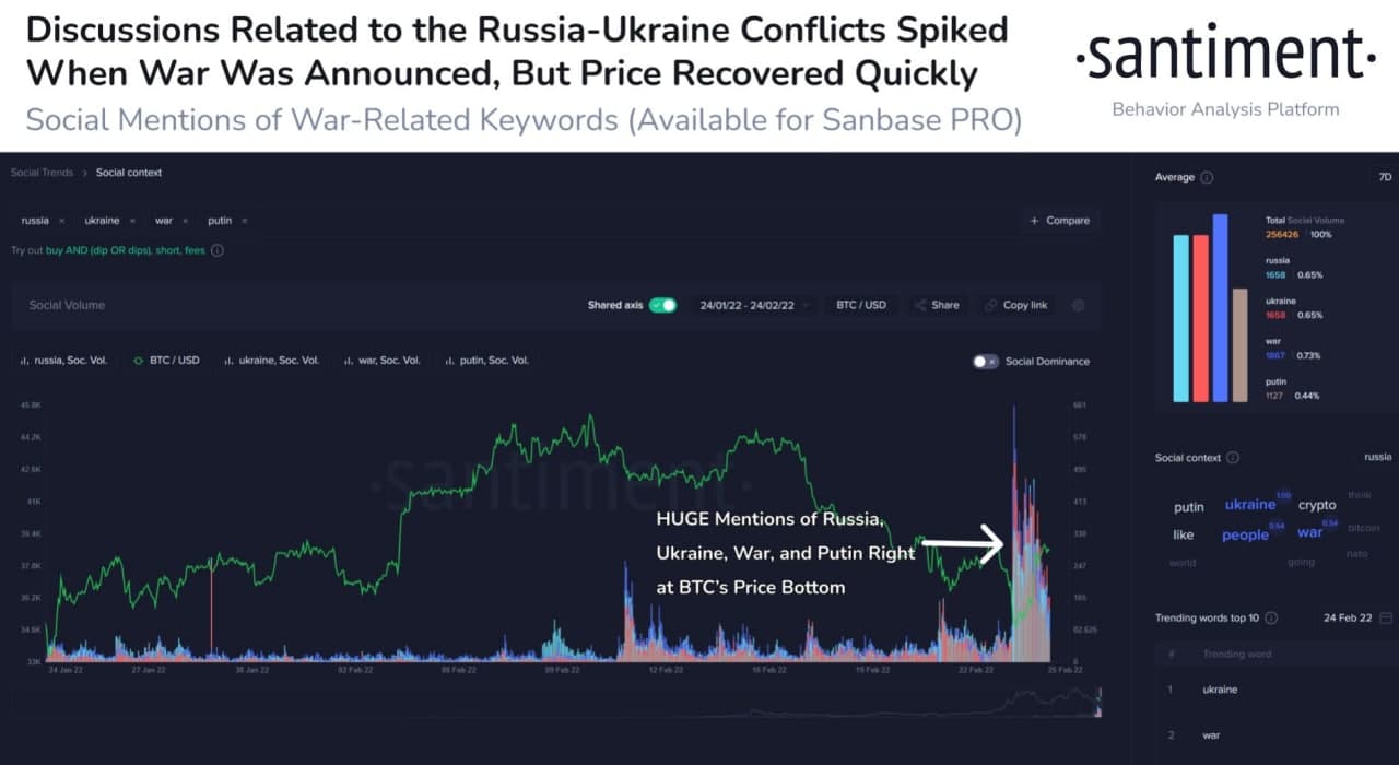 Украина прогнозы аналитиков сегодня. Резкий рост биткоина. Криптовалюта в России. Санкции криптовалюта.