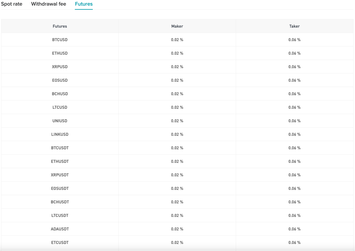 Trading commissions on the Bitget Futures