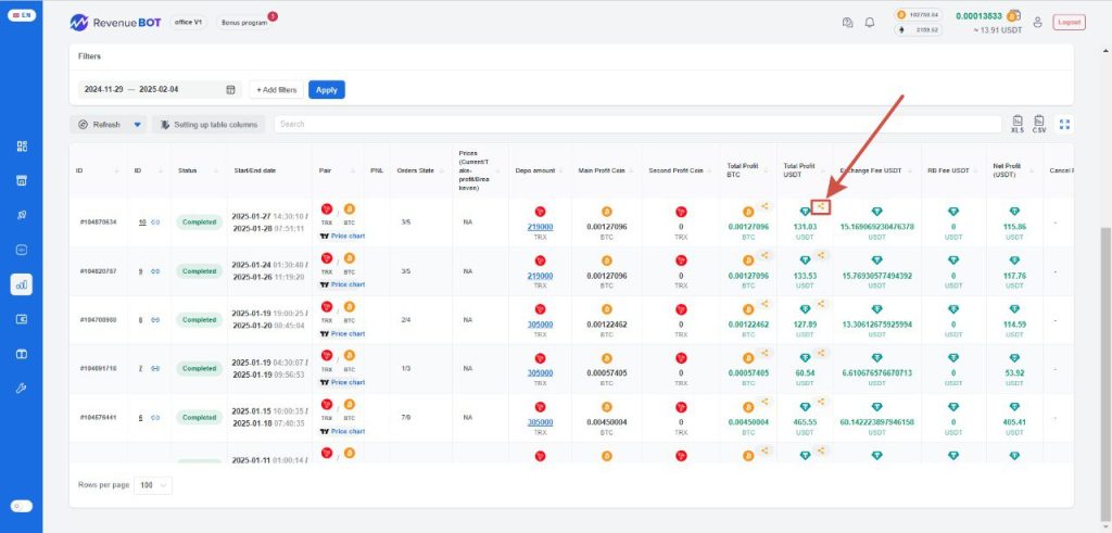 Bot Profitability Data