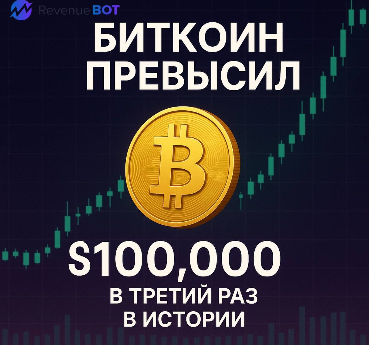 Bitcoin Breaks Above $100,000 Again