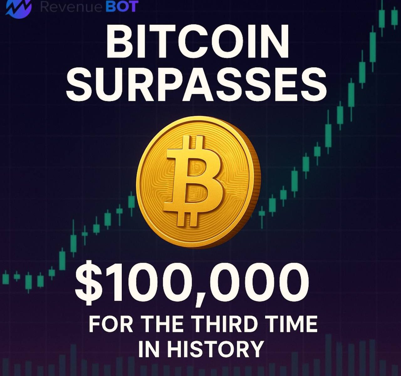 Bitcoin Breaks Above $100,000